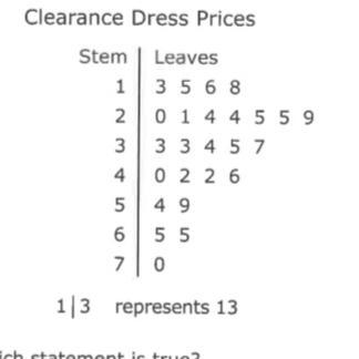 Mrs.beck shops from the clearance rack of dresses.The stem and leaf plot represents-example-1