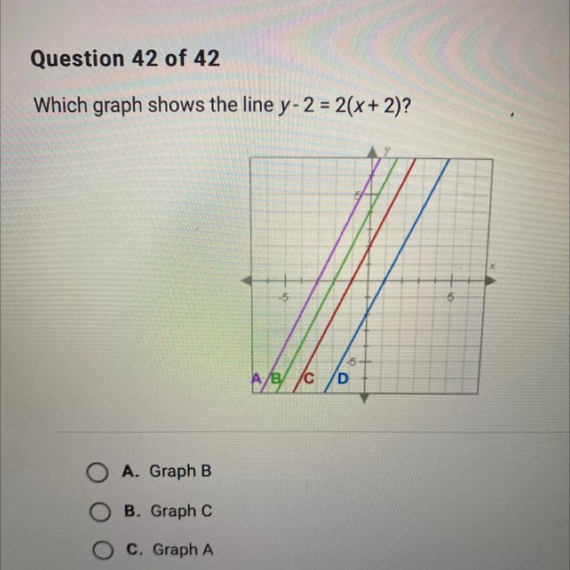 Which graph shows the line y - 2 = 2(x + 2)?-example-1