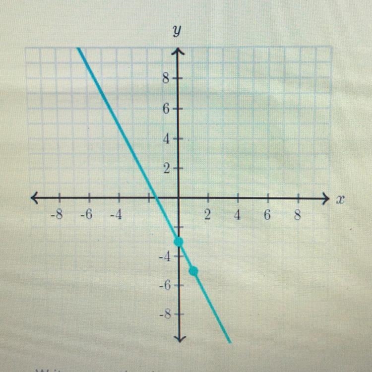 Write an equation that represents the line.-example-1