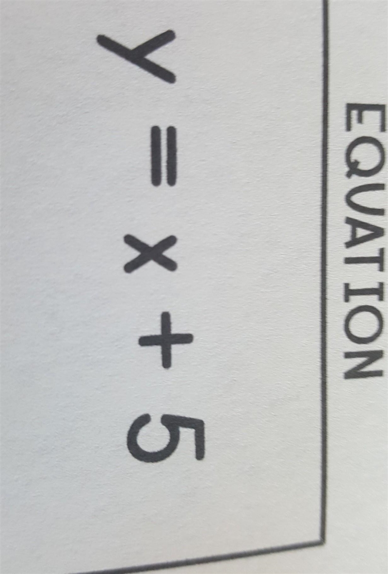 Given the equation what would it look lile on a table. ​-example-1