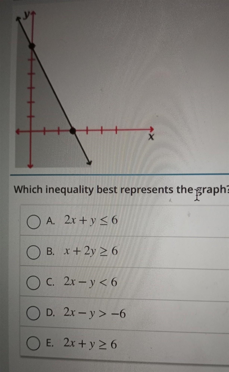 Which inequality best represents the graph? O A. 2x + y = 6 O B. x + 2y 6 O c. 2r-example-1