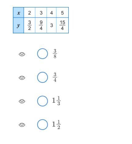 What is the constant of proportionality in the table shown below?-example-1