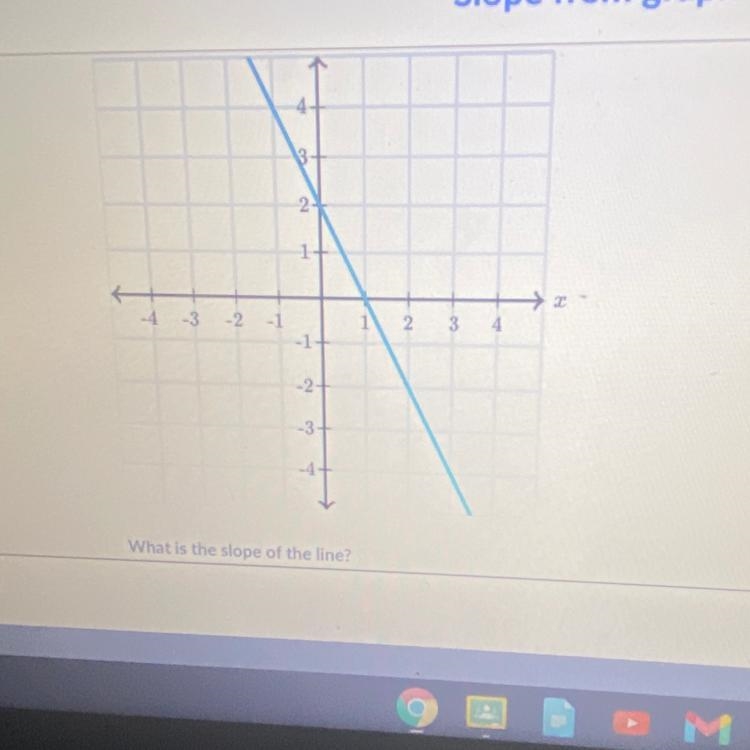 What is the slope of the line !?!?!-example-1