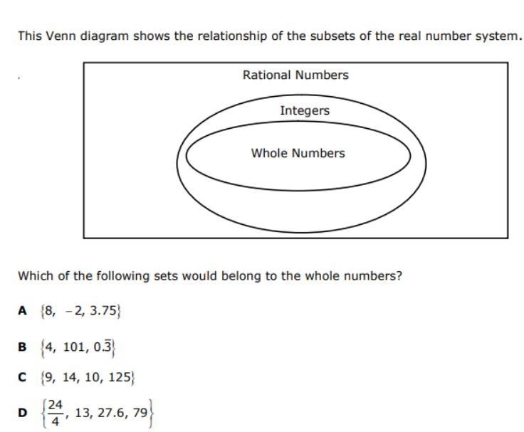 This Venn diagram shows the relationship of the subsets of the real number system-example-1