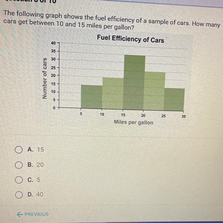 The following graph shows the fuel efficiency of a sample of cars. How many cars get-example-1