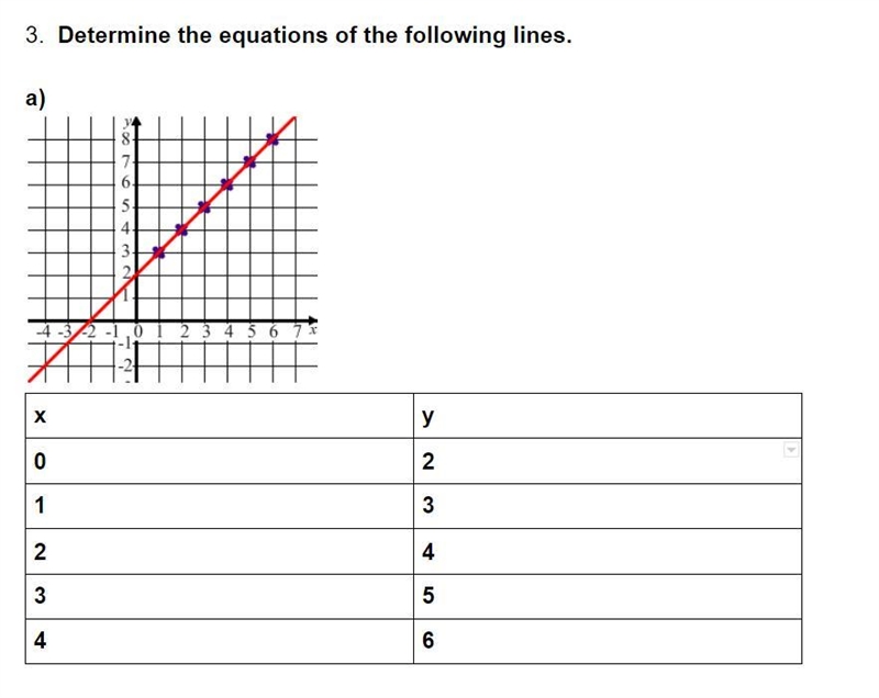 Help please I AM SORRY Its kinda hard its uhm the slope stuff in algebra with the-example-1