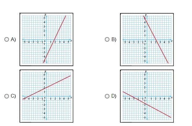 Which graph best represents the equation –x + 2y = 4?-example-1