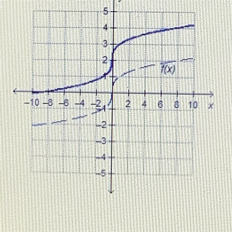 The solid graph is a translation of f(x) =3 square root of x. How was the graph of-example-1