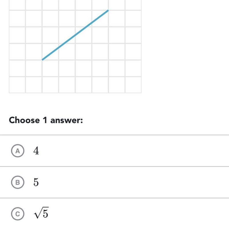 What is the length of the line ? Distance between two points-example-1