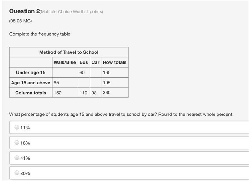 What percentage of students age 15 and above travel to school by car? Round to the-example-1