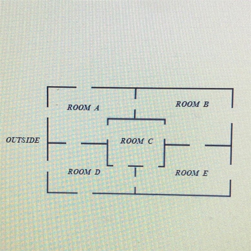 The map at the right has an Euler Path in which you can pass through each doorway-example-1