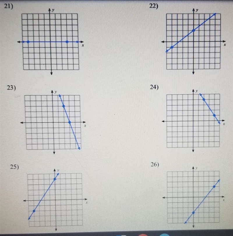 Help find the slope. please​-example-1