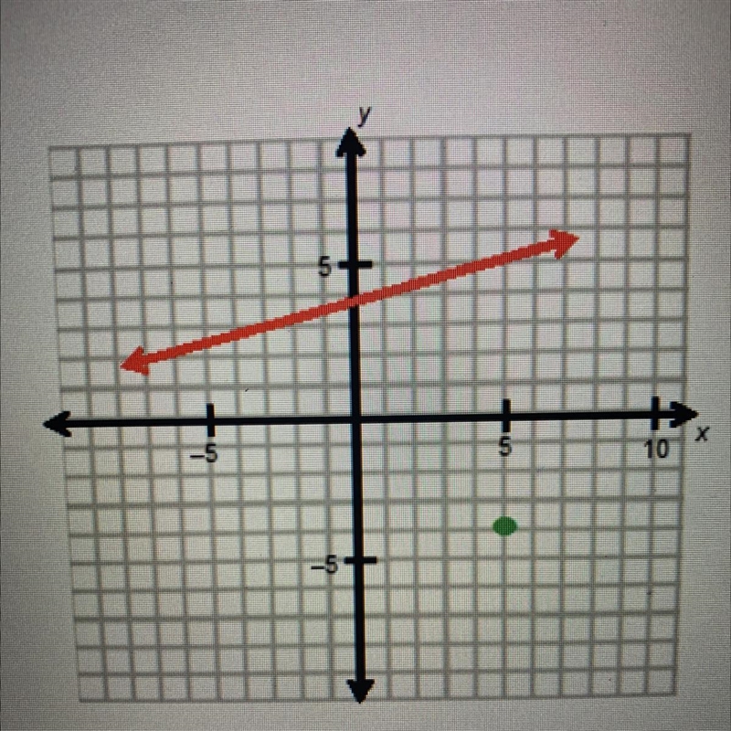 What is the equation of the line that is parallel to y =1/5x+4 and that passes through-example-1