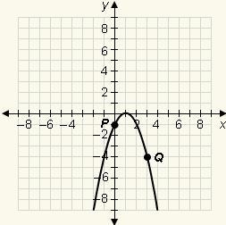 4. Identify the vertex of the parabola. A. . (0, 1) B. (1, 0) C. (−1, 0) D. (0, −1)-example-1