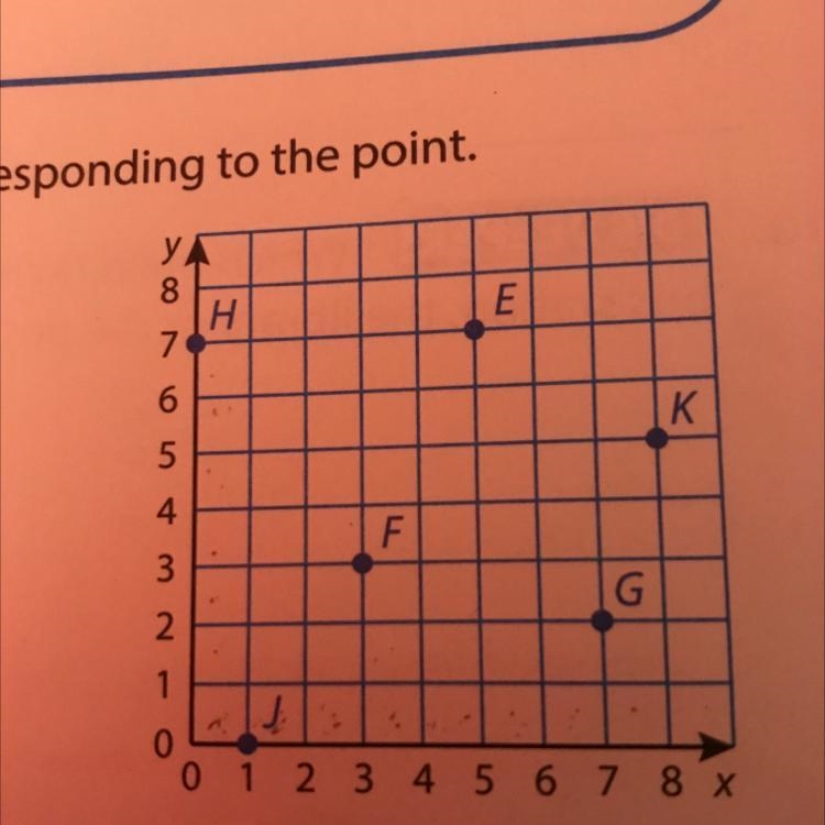 УА 8 Н 7 E 6 K 5 4 F 3 G 2 1 0 0 1 2 3 4 5 6 7 8 X-example-1