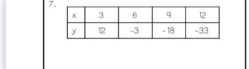 Linear or non linear?-example-1