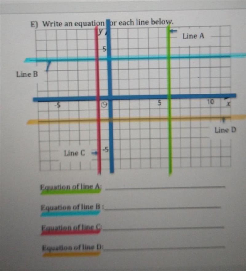 E) Write an equation br each line below. Line A 5 Line B NO -5 5 10 х Line D Line-example-1