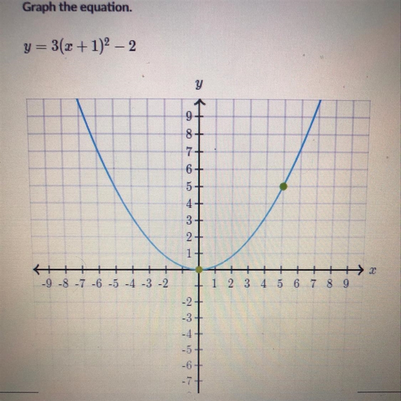 Graph the equation. y=3(x+1)^2-2 HELP!!-example-1