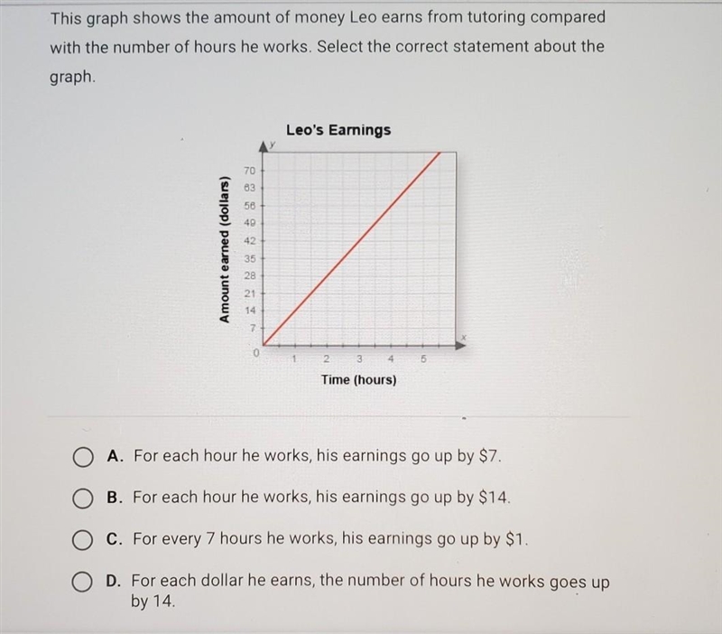 This graph shows the amount of money Leo earns from tutoring compared with the number-example-1