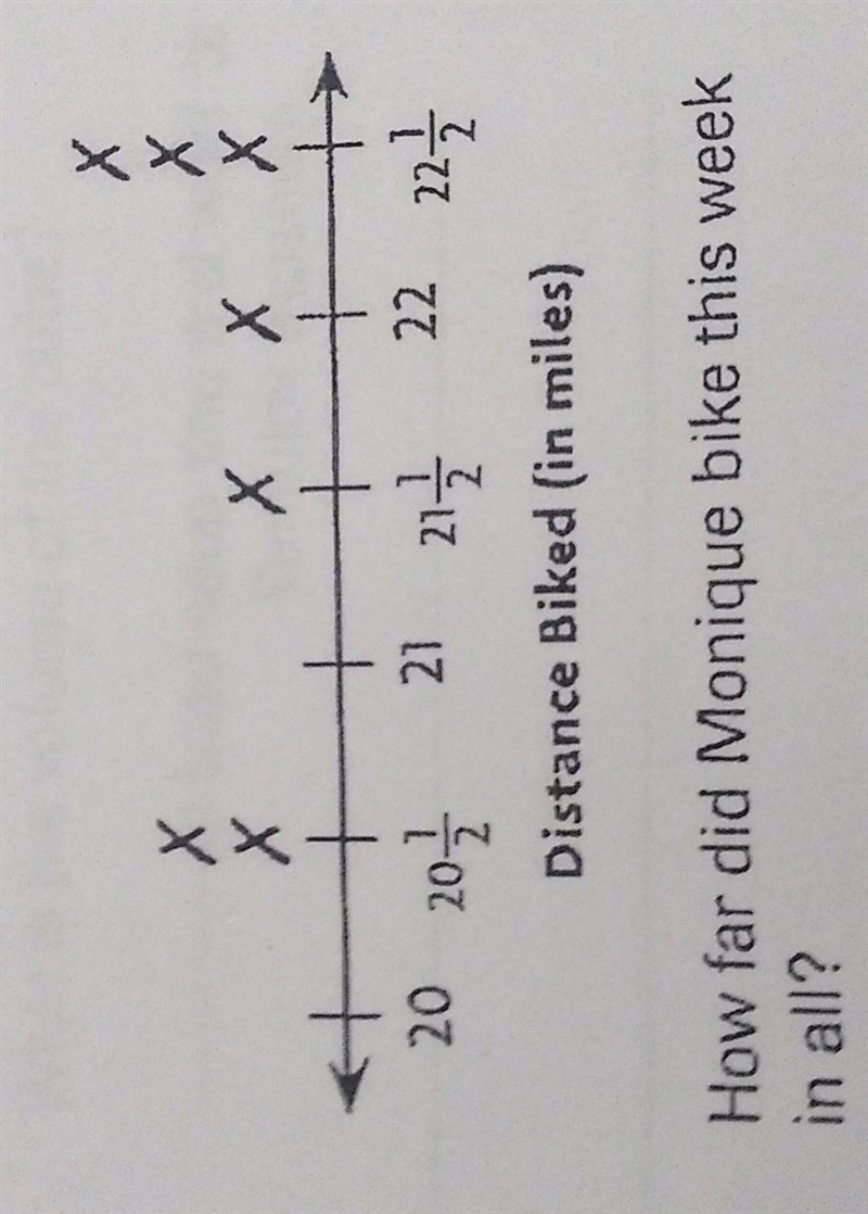 This line plot shows how many miles Monique rode her bike this week.​-example-1