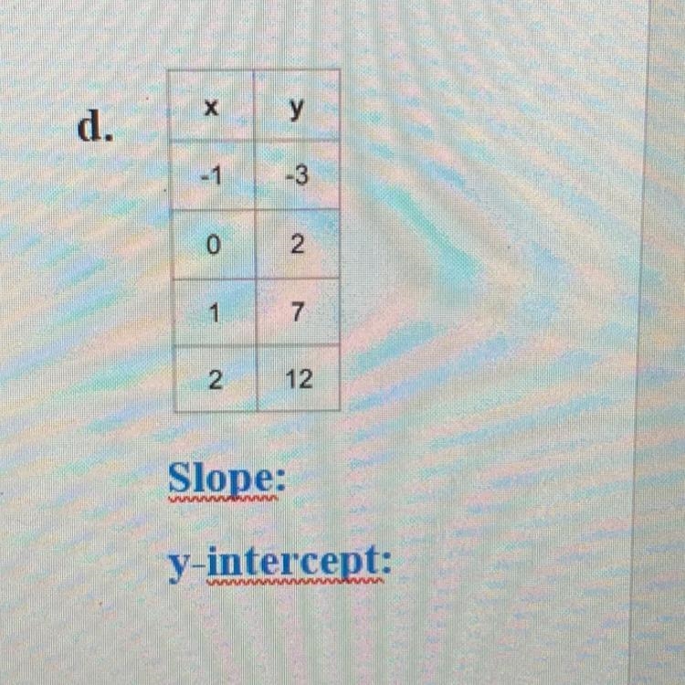 Can someone give me the slope and y-intercept for this ?-example-1