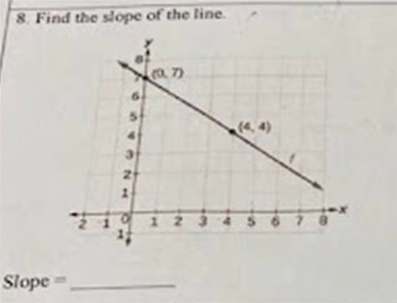 Find the slope of the line (0,7), (4,4)-example-1