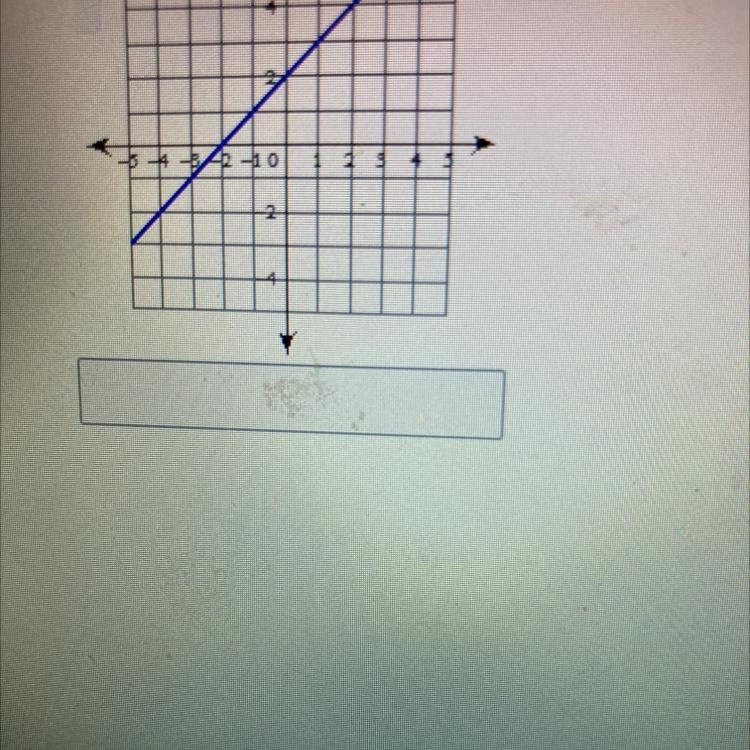 Write the slope-intercept form of the equation of the line.-example-1