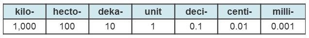 Help! How many kilometers are in 3 centimeters? 1. 0.000003 2. 0.00003 3. 0.0003 4. 0.003-example-1