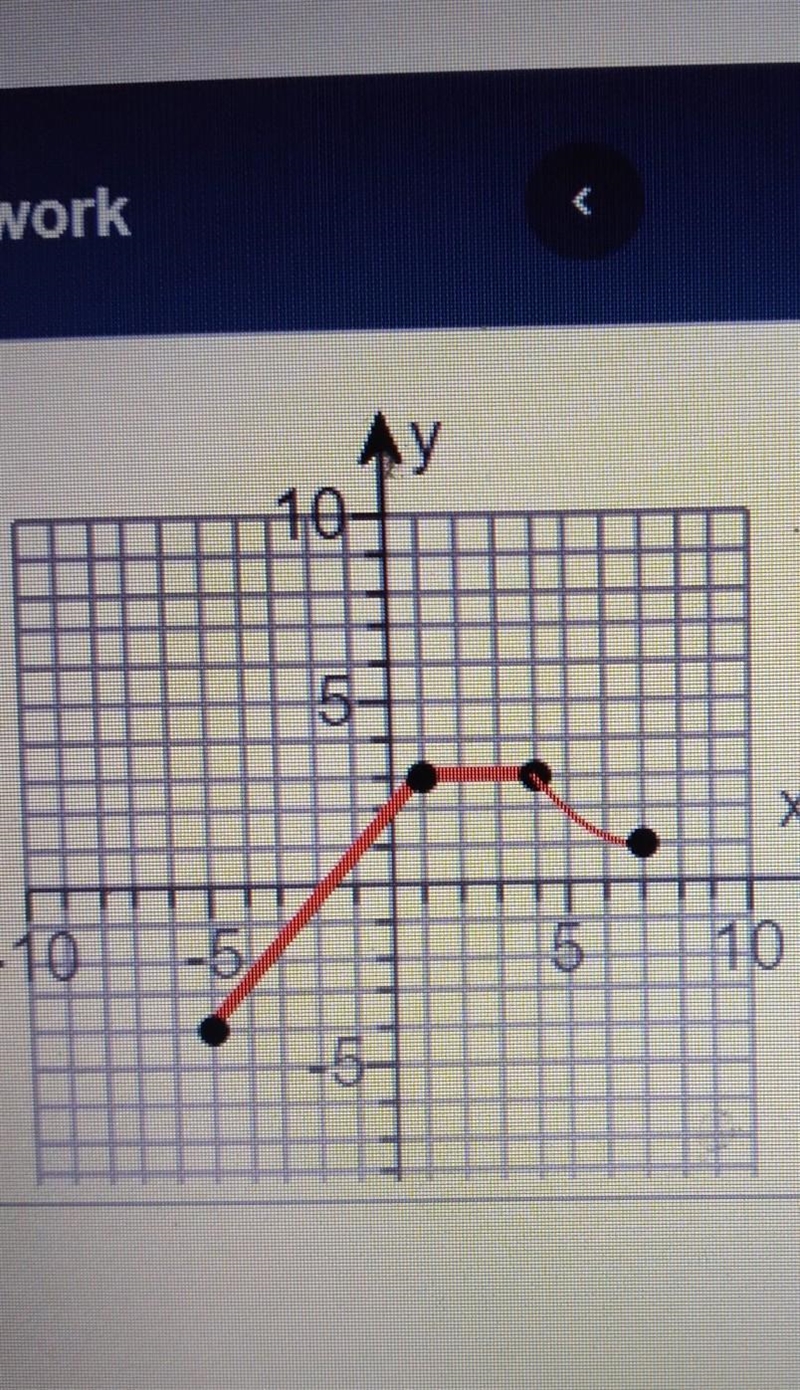 Whats the domain of the graph of the function​-example-1