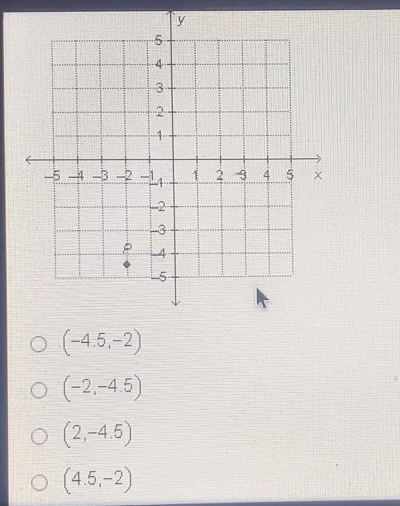 What are the coordinates of point P?​-example-1