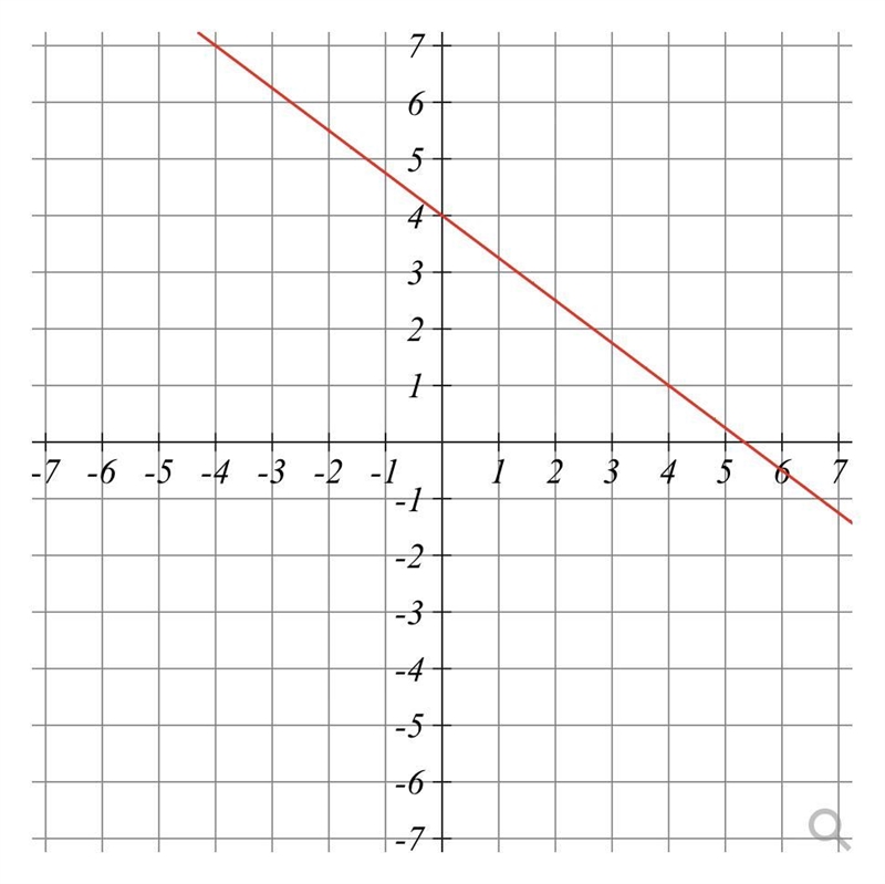 Find m= by using the picture above-example-1