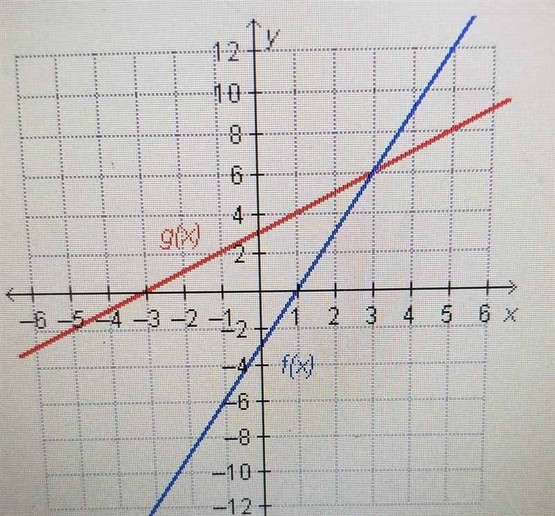 Which statement is true regarding the functions on the graph A. f(6)= g(3) B. f(3)=g-example-1