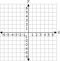 Plot and connect the points A(-6, 2), B(3, -6), C(-6, -6), and find the area of the-example-1