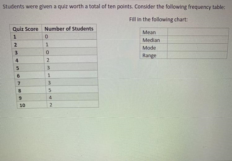 What’s the mean,median,mode and range-example-1