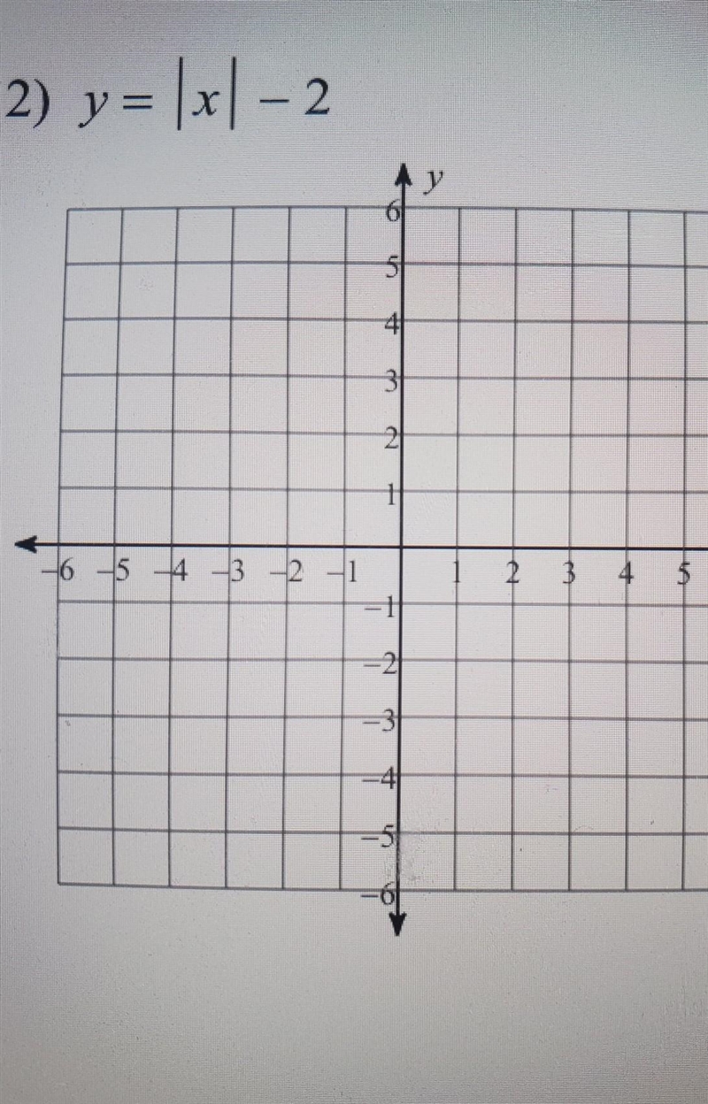 Graph the following equation and plz how ​-example-1