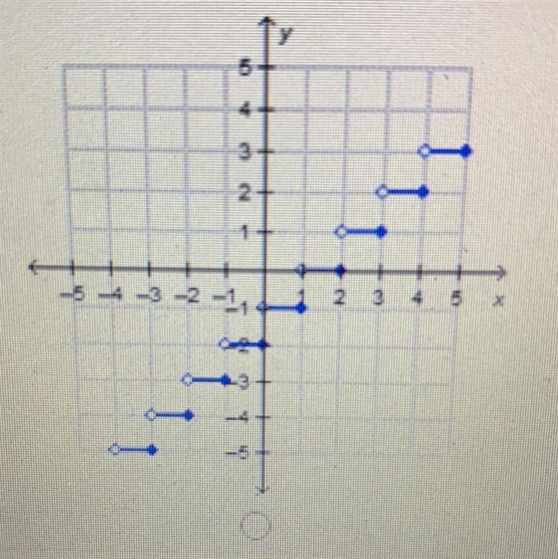 Which is the graph of y = [x] - 2?-example-1