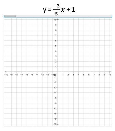 Pick correct graph from multiple choice options. A. B. C. D.-example-1