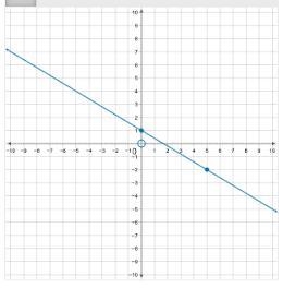 Pick correct graph from multiple choice options. A. B. C. D.-example-2