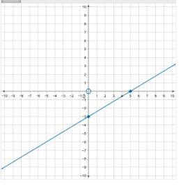 Pick correct graph from multiple choice options. A. B. C. D.-example-3