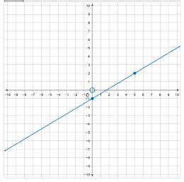 Pick correct graph from multiple choice options. A. B. C. D.-example-4