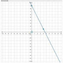 Pick correct graph from multiple choice options. A. B. C. D.-example-5