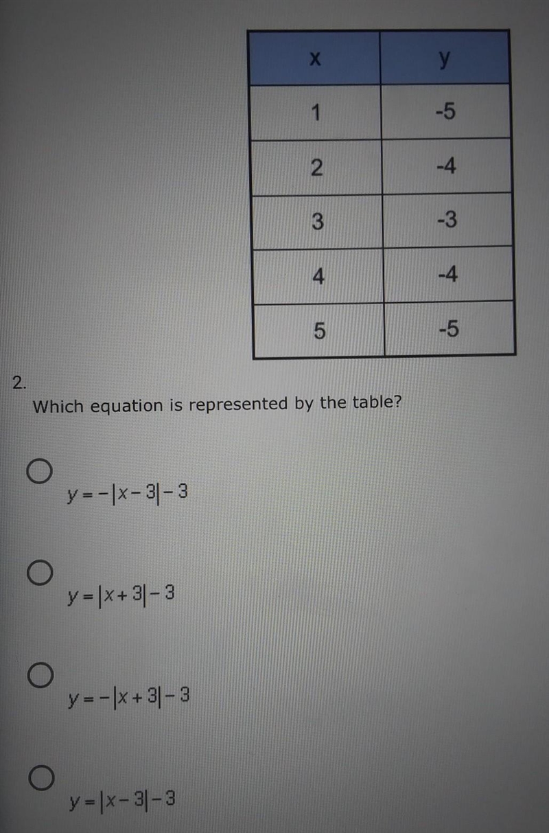 Which equation is represented by the table? ​-example-1