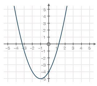 What is the average rate of change from x = −4 to x = 1?-example-1