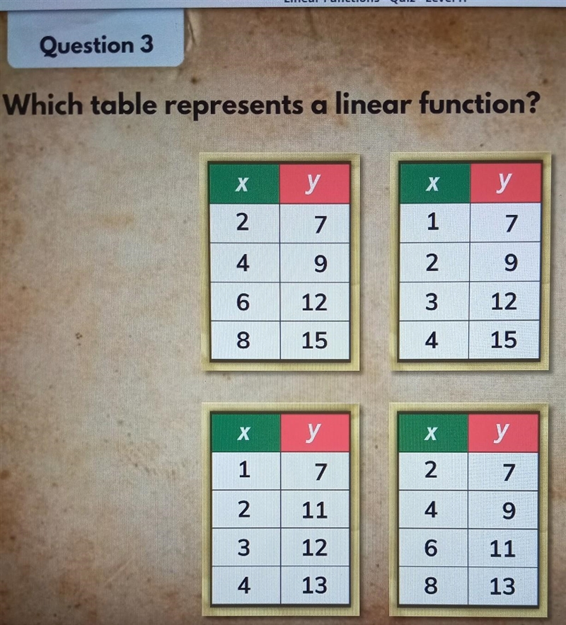 Which table represents a linear function?​-example-1