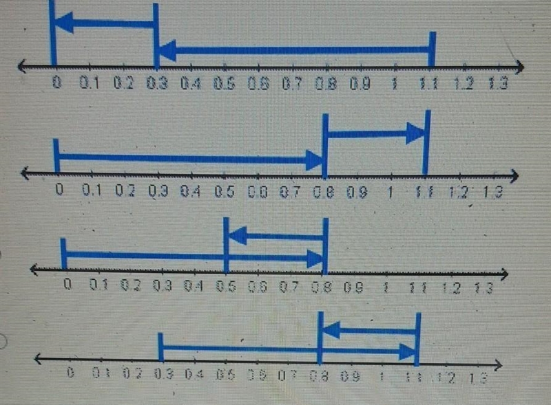 Which number line correctly shows .8 + .3​-example-1