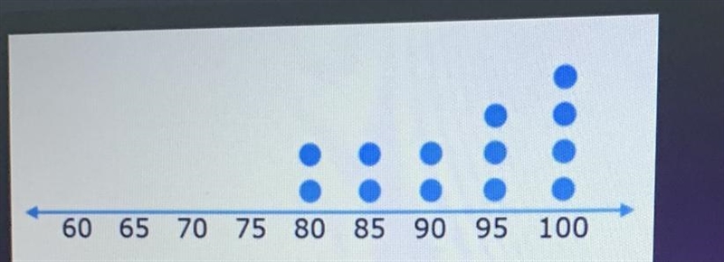 What is the mean of the data set that is represented by this data plot?-example-1