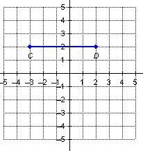 What is the length of line segment CD with endpoints (Negative 3 2) and (2, 2) as-example-1