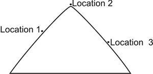 Look at the position of Location 1, Location 2, and Location 3 on a mountain. Which-example-1