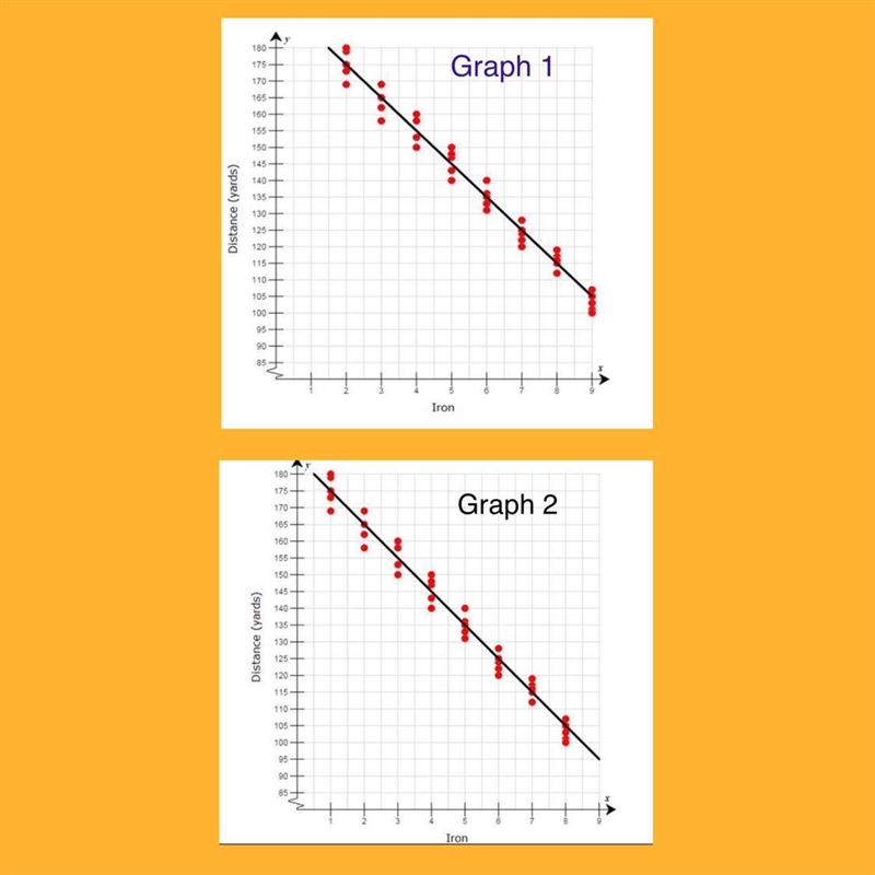 Please and thank you.... What are the y intercepts for each graph?-example-1