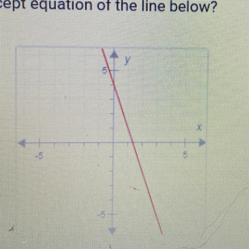 What is the slope-intercept equation of the line below? 10 minutes left-example-1